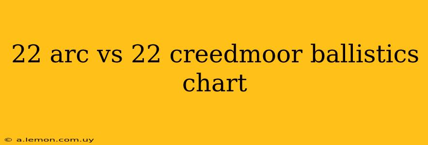 22 arc vs 22 creedmoor ballistics chart