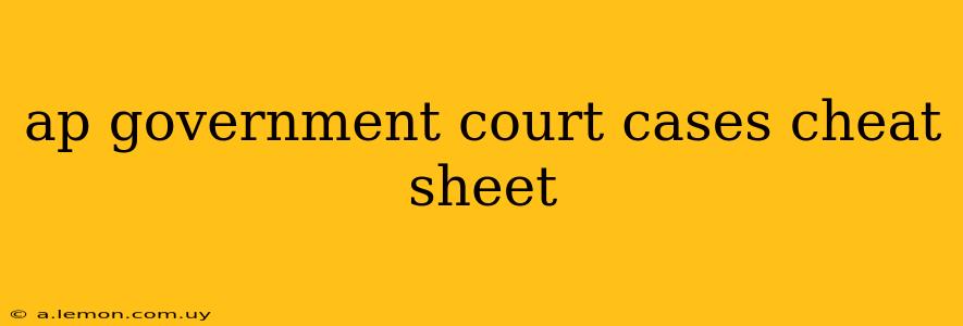 ap government court cases cheat sheet