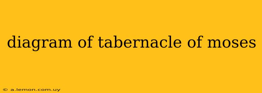 diagram of tabernacle of moses