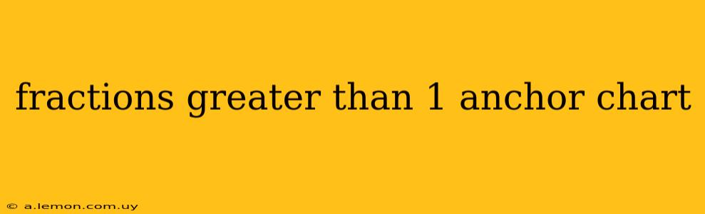 fractions greater than 1 anchor chart