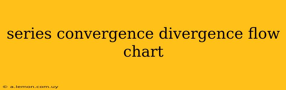 series convergence divergence flow chart